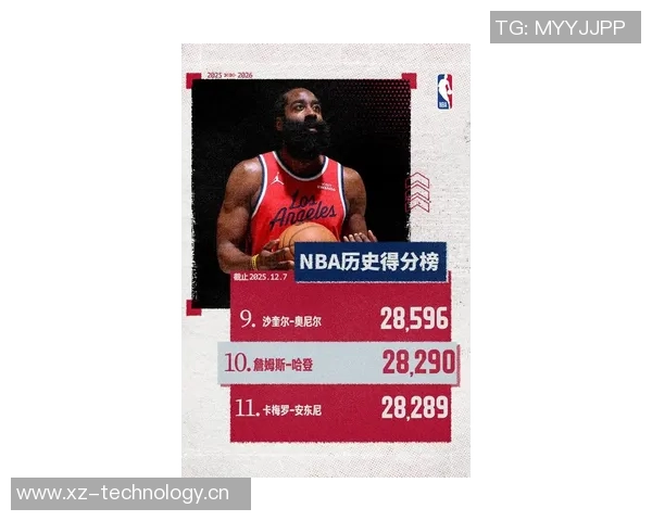 哈登与KD得分历史前十的进化之路乌度卡感慨指导他们的幸运与挑战